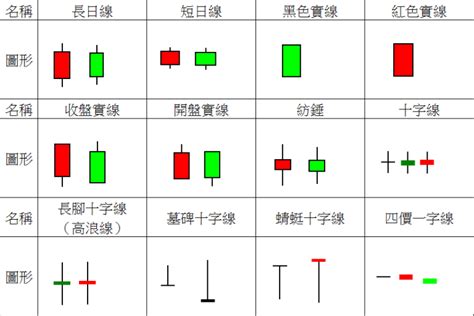 陰陽燭轉勢|【股票新手上路】陰陽燭究竟代表甚麼？如何解讀及進。